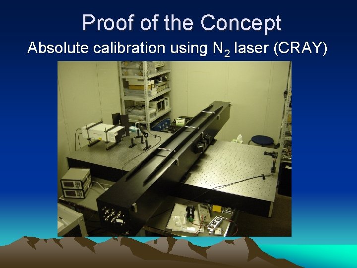 Proof of the Concept Absolute calibration using N 2 laser (CRAY) 