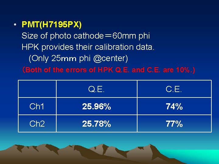  • PMT(H 7195 PX) Size of photo cathode＝ 60 mm phi HPK provides