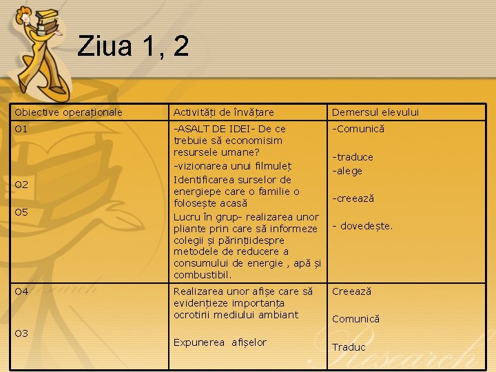 Ziua 1, 2 Obiective operaționale Activități de învățare Demersul elevului O 1 -ASALT DE