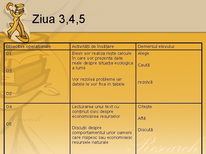 Ziua 3, 4, 5 Obiective operaționale Activități de învățare O 1 Elevii vor realiza