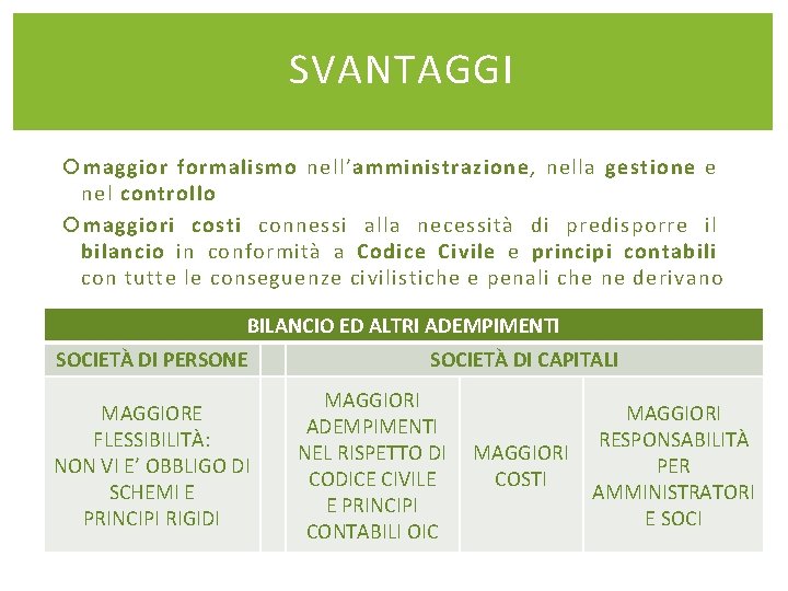 SVANTAGGI maggior formalismo nell’amministrazione, nella gestione e nel controllo maggiori costi connessi alla necessità