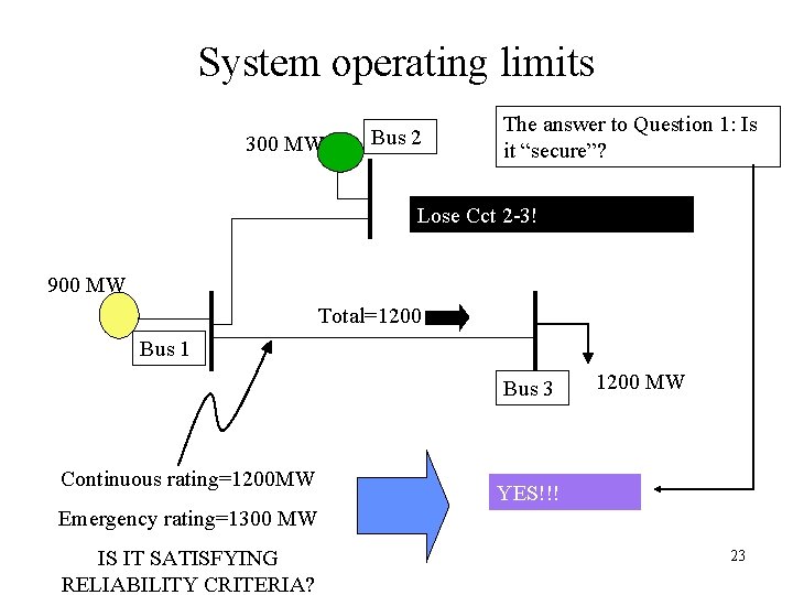 System operating limits 300 MW Bus 2 The answer to Question 1: Is it