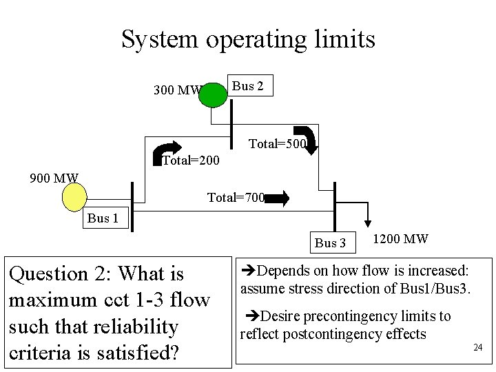 System operating limits Bus 2 300 MW Total=500 Total=200 900 MW Total=700 Bus 1