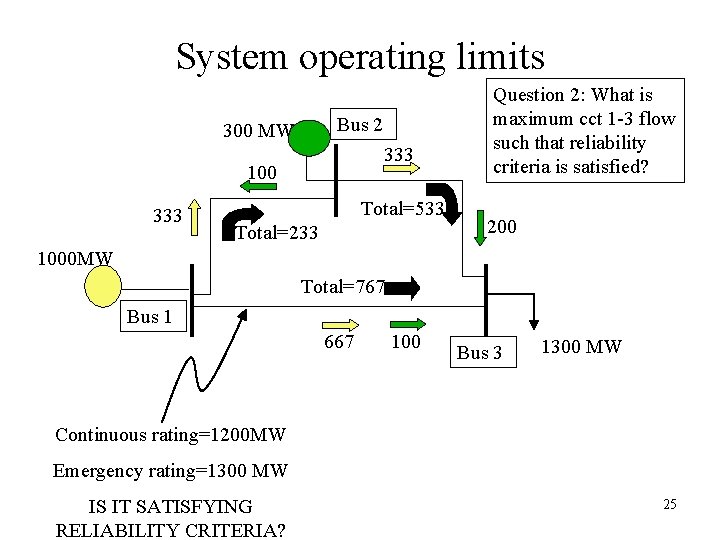 System operating limits Bus 2 300 MW 333 100 333 Total=533 Total=233 Question 2: