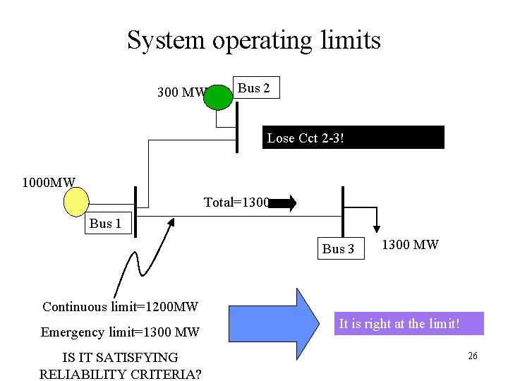 System operating limits 300 MW Bus 2 Lose Cct 2 -3! 1000 MW Total=1300