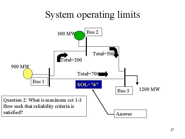 System operating limits Bus 2 300 MW Total=500 Total=200 900 MW Total=700 Bus 1