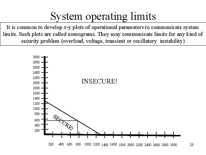 System operating limits It is common to develop x-y plots of operational parameters to