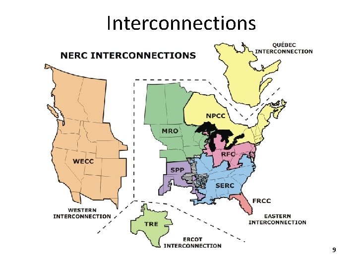 Interconnections 9 