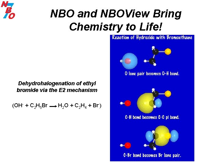 NBO and NBOView Bring Chemistry to Life! Dehydrohalogenation of ethyl bromide via the E