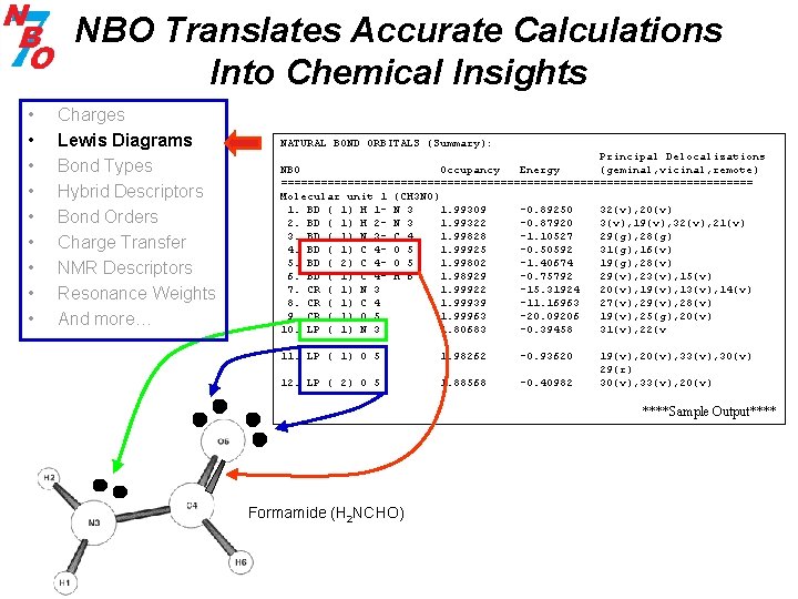 NBO Translates Accurate Calculations Into Chemical Insights • • • Charges Lewis Diagrams Bond