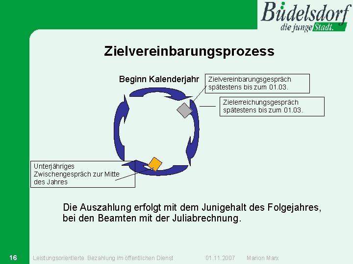 Zielvereinbarungsprozess Beginn Kalenderjahr Zielvereinbarungsgespräch spätestens bis zum 01. 03. Zielerreichungsgespräch spätestens bis zum 01.