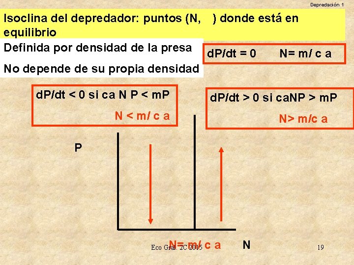 Depredación 1 Isoclina del depredador: puntos (N, P) P donde está en equilibrio Definida
