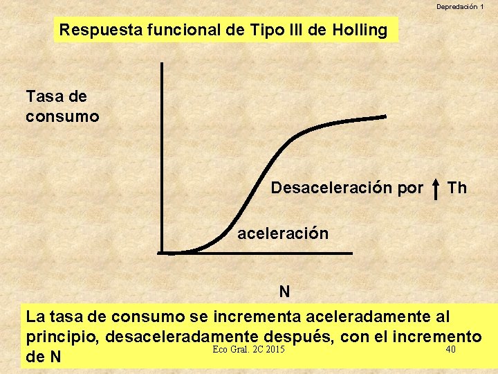 Depredación 1 Respuesta funcional de Tipo III de Holling Tasa de consumo Desaceleración por