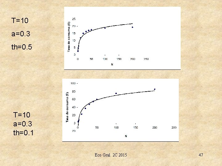 T=10 a=0. 3 th=0. 5 T=10 a=0. 3 th=0. 1 Eco Gral. 2 C