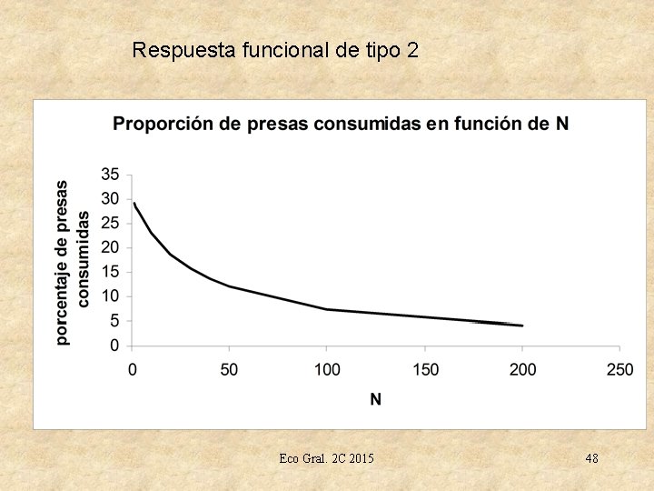 Respuesta funcional de tipo 2 Eco Gral. 2 C 2015 48 