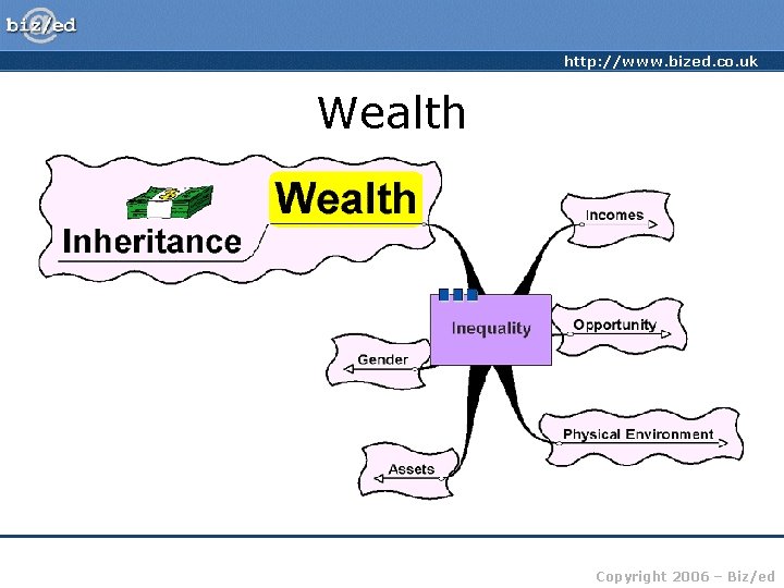 http: //www. bized. co. uk Wealth Copyright 2006 – Biz/ed 