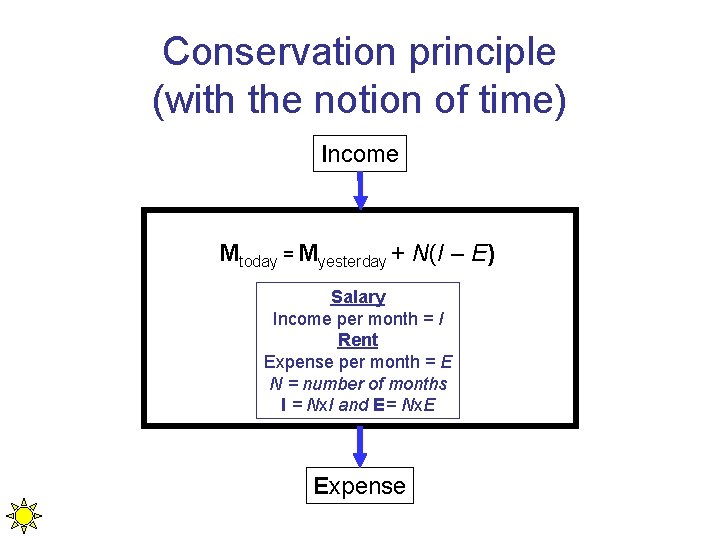 Conservation principle (with the notion of time) Income Mtoday = Myesterday + N(I –