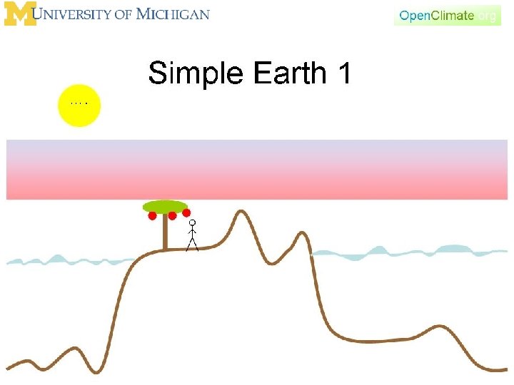 Simple earth 1 