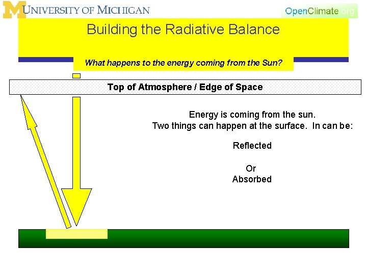 Building the Radiative Balance What happens to the energy coming from the Sun? Top