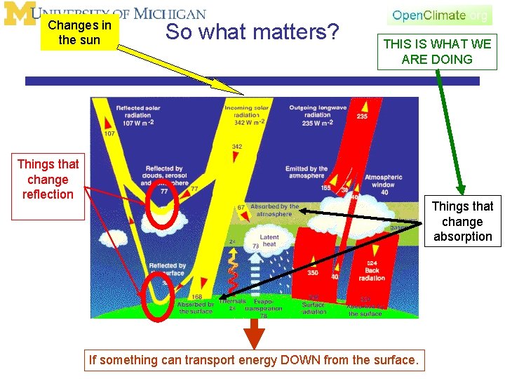 Changes in the sun So what matters? THIS IS WHAT WE ARE DOING Things