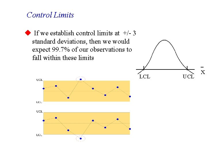 Control Limits u If we establish control limits at +/- 3 standard deviations, then