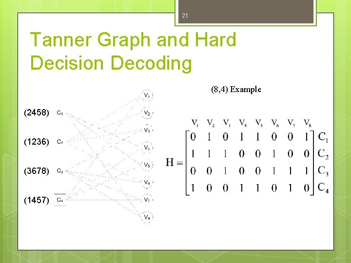 21 Tanner Graph and Hard Decision Decoding (8, 4) Example (2458) (1236) (3678) (1457)