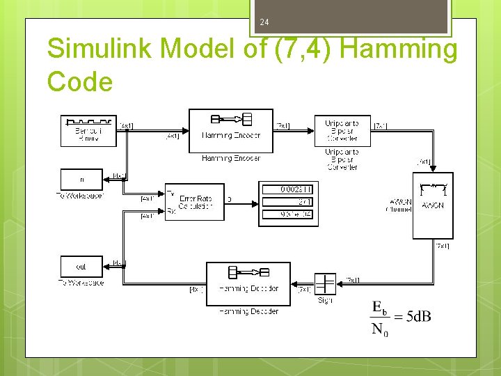 24 Simulink Model of (7, 4) Hamming Code 