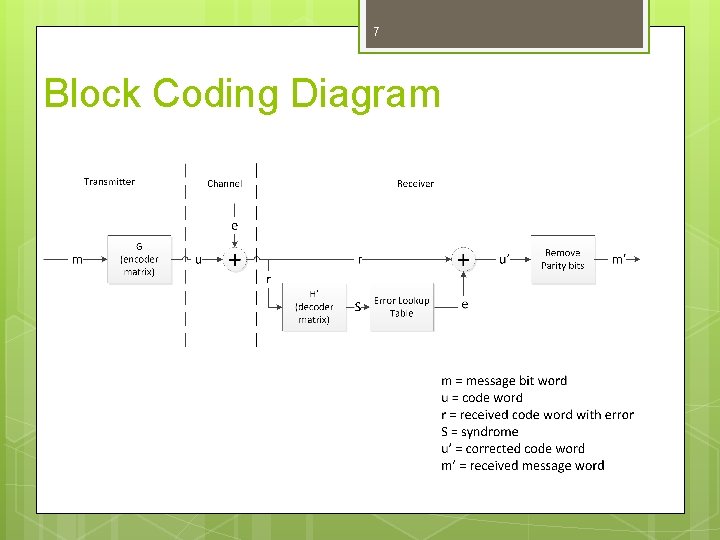 7 Block Coding Diagram 