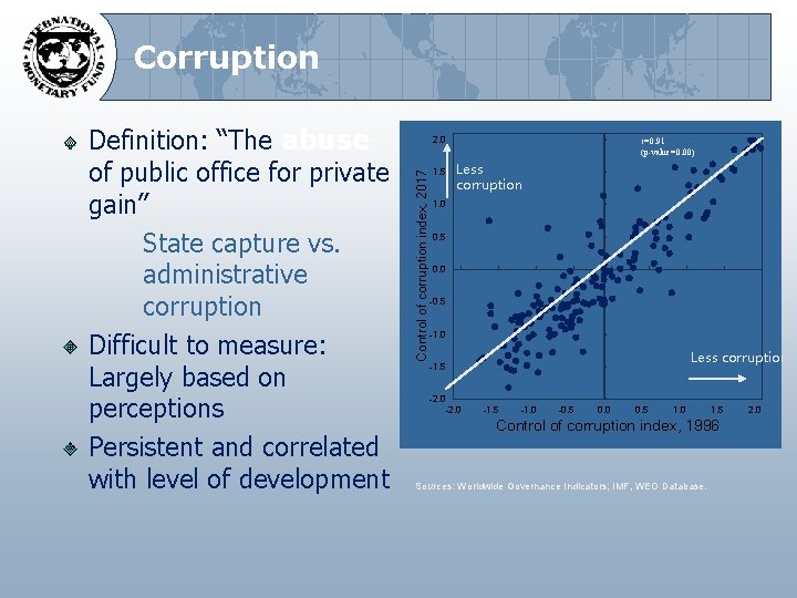 Corruption 2. 0 Control of corruption index, 2017 Definition: “The abuse of public office