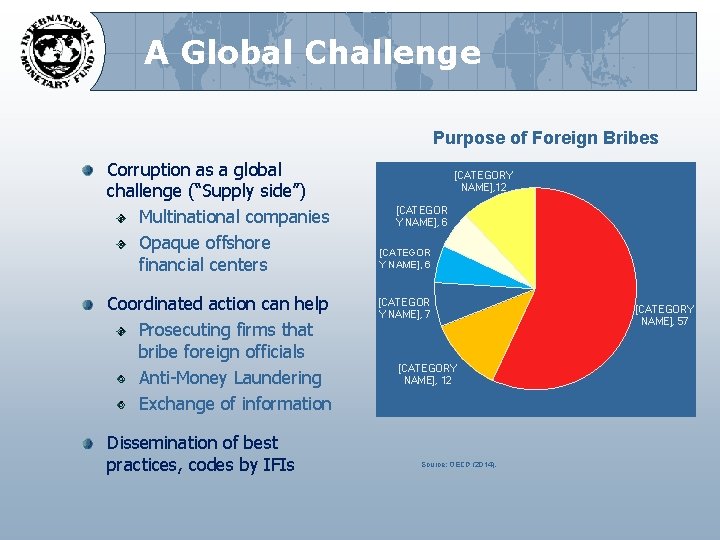 A Global Challenge Purpose of Foreign Bribes Corruption as a global challenge (“Supply side”)