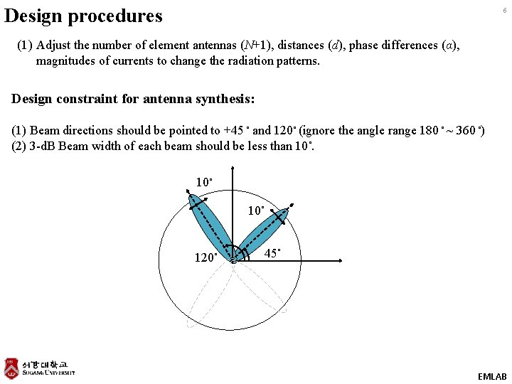 Design procedures 6 (1) Adjust the number of element antennas (N+1), distances (d), phase