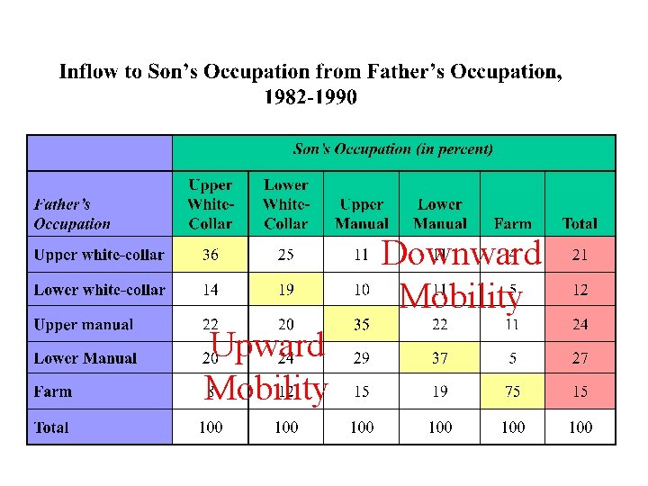 Downward Mobility Upward Mobility 