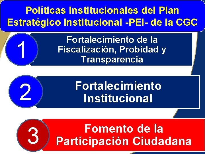 Políticas Institucionales del Plan Estratégico Institucional -PEI- de la CGC 1 2 3 Fortalecimiento