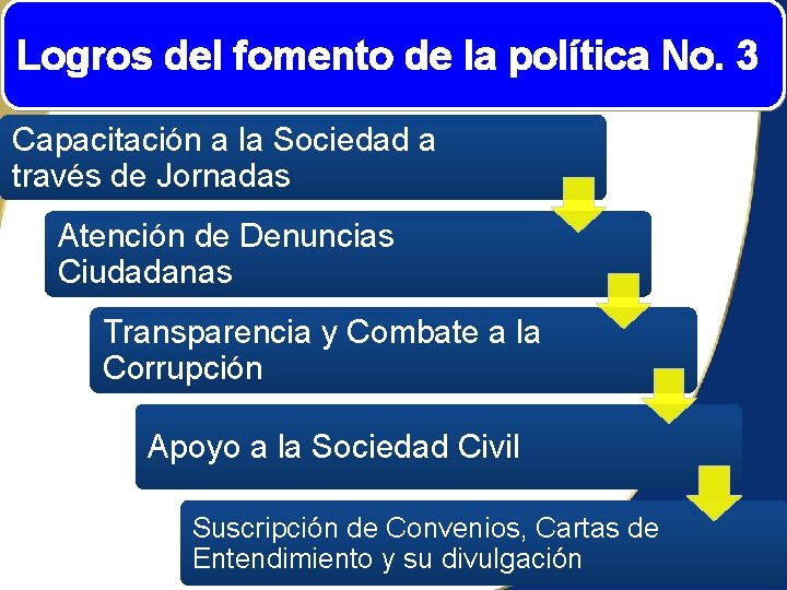 Logros del fomento de la política No. 3 Capacitación a la Sociedad a través