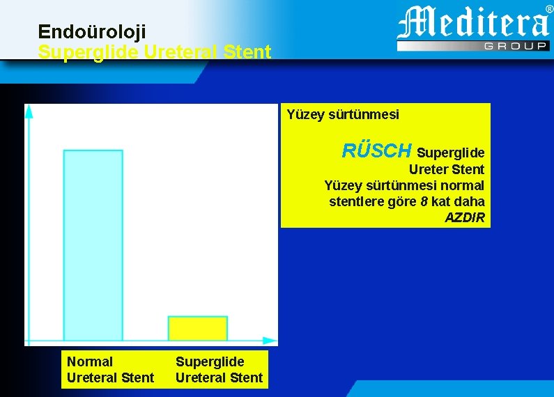 Endoüroloji Superglide Ureteral Stent Yüzey sürtünmesi RÜSCH Superglide Ureter Stent Yüzey sürtünmesi normal stentlere