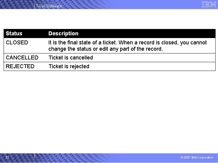 Tivoli Software Status Description CLOSED It is the final state of a ticket. When