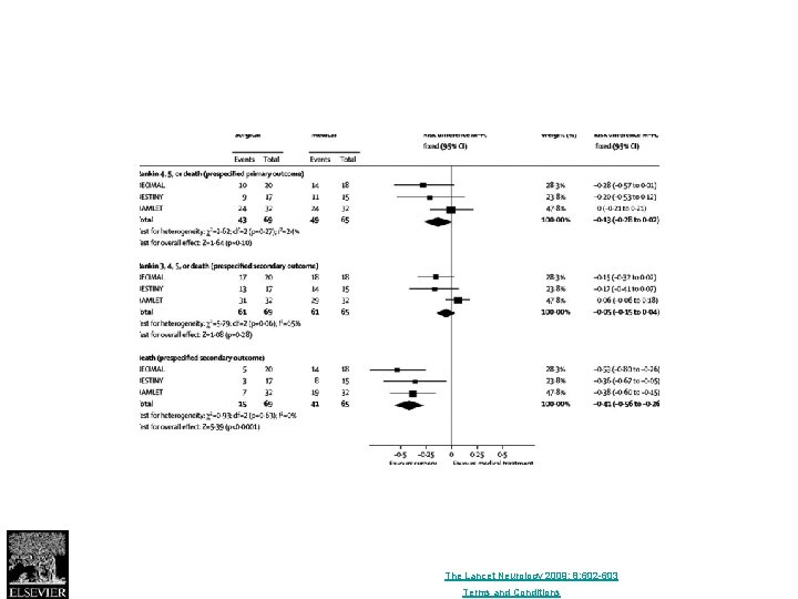 Figure 1 Source: The Lancet Neurology 2009; 8: 602 -603 (DOI: 10. 1016/S 1474