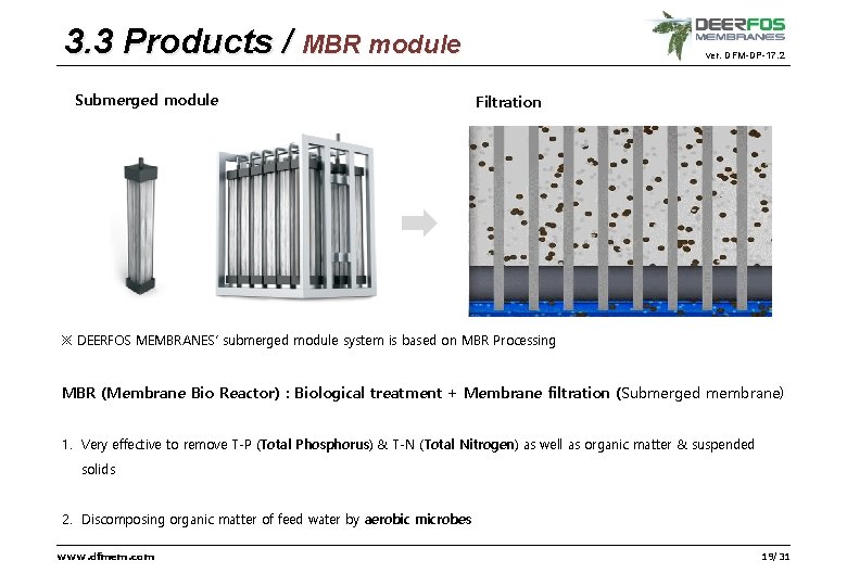 3. 3 Products / MBR module Submerged module ver. DFM-DP-17. 2 Filtration ※ DEERFOS