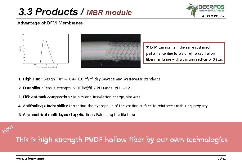 3. 3 Products / MBR module ver. DFM-DP-17. 2 Advantage of DFM Membranes ※