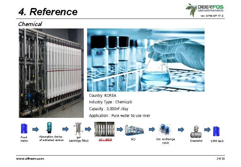 4. Reference ver. DFM-DP-17. 2 Chemical Country: KOREA Industry Type : Chemicals Capacity :