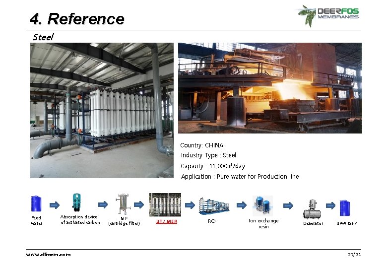 4. Reference ver. DFM-DP-17. 2 Steel Country: CHINA Industry Type : Steel Capacity :