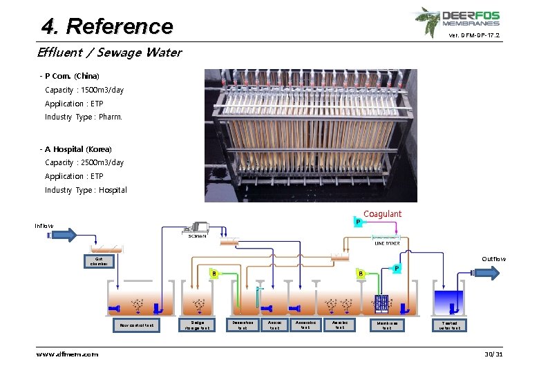 4. Reference ver. DFM-DP-17. 2 Effluent / Sewage Water - P Com. (China) Capacity