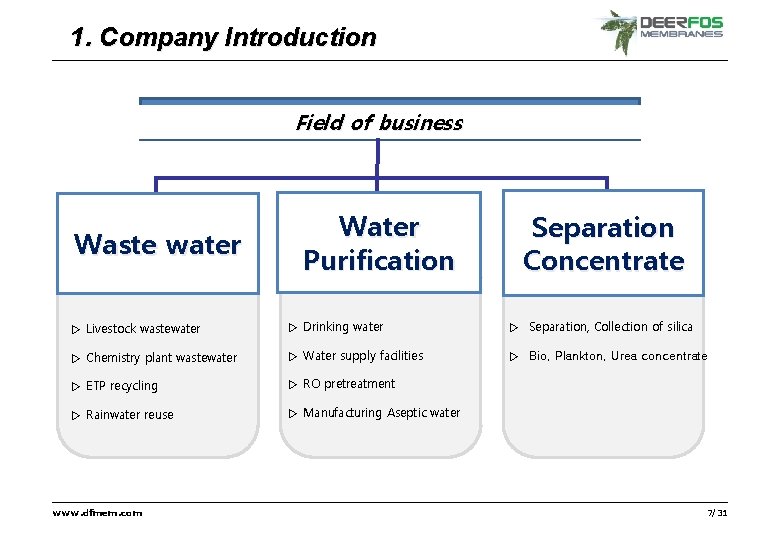 1. Company Introduction ver. DFM-DP-17. 2 Field of business Waste water Water Purification Separation