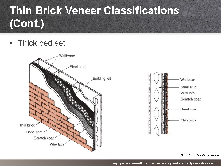 Thin Brick Veneer Classifications (Cont. ) • Thick bed set Brick Industry Association Copyright