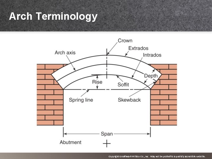 Arch Terminology Copyright Goodheart-Willcox Co. , Inc. May not be posted to a publicly