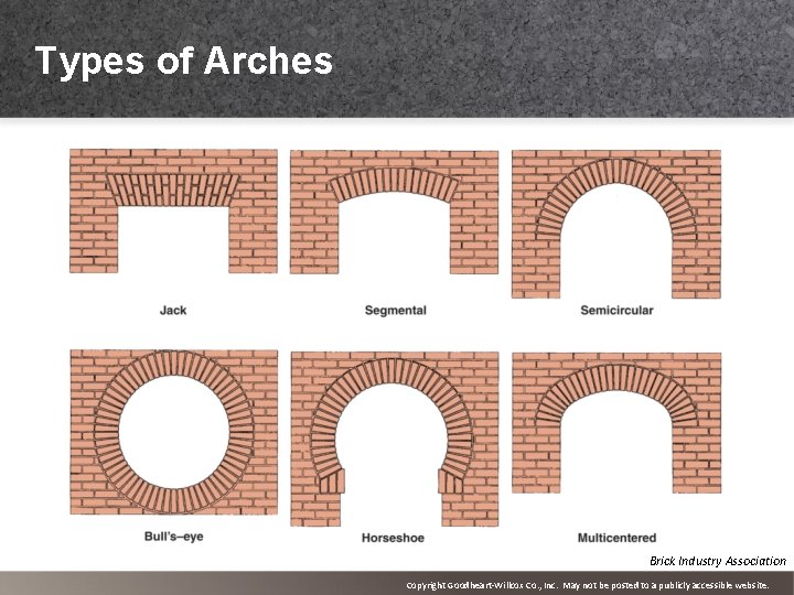 Types of Arches Brick Industry Association Copyright Goodheart-Willcox Co. , Inc. May not be