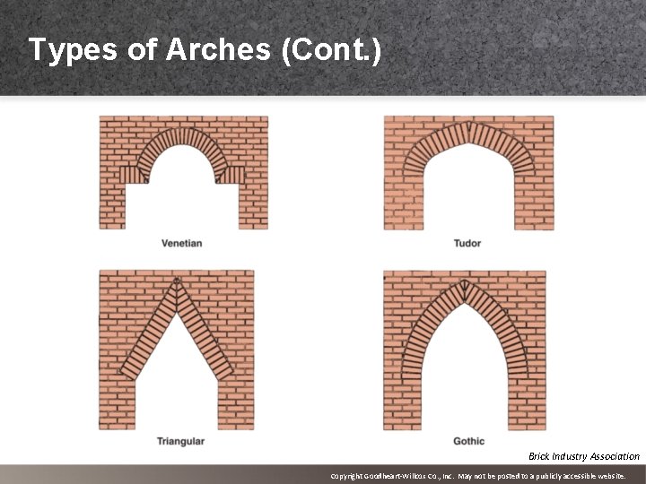 Types of Arches (Cont. ) Brick Industry Association Copyright Goodheart-Willcox Co. , Inc. May