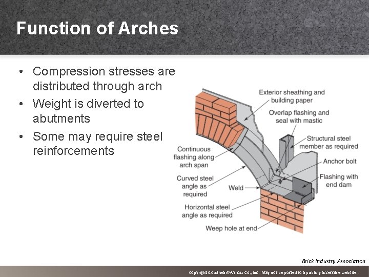 Function of Arches • Compression stresses are distributed through arch • Weight is diverted