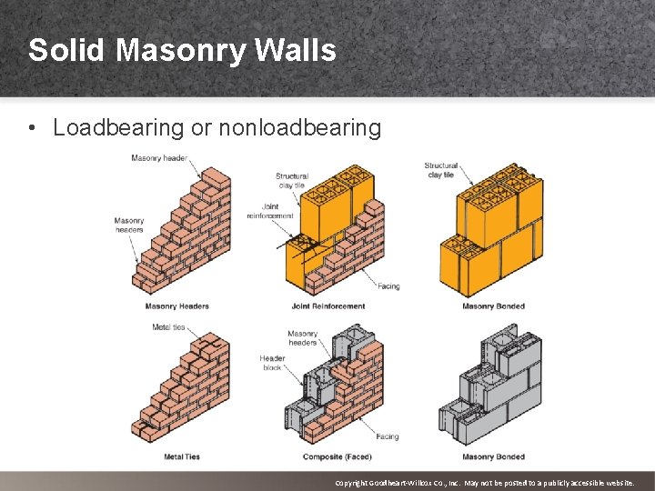 Solid Masonry Walls • Loadbearing or nonloadbearing Copyright Goodheart-Willcox Co. , Inc. May not