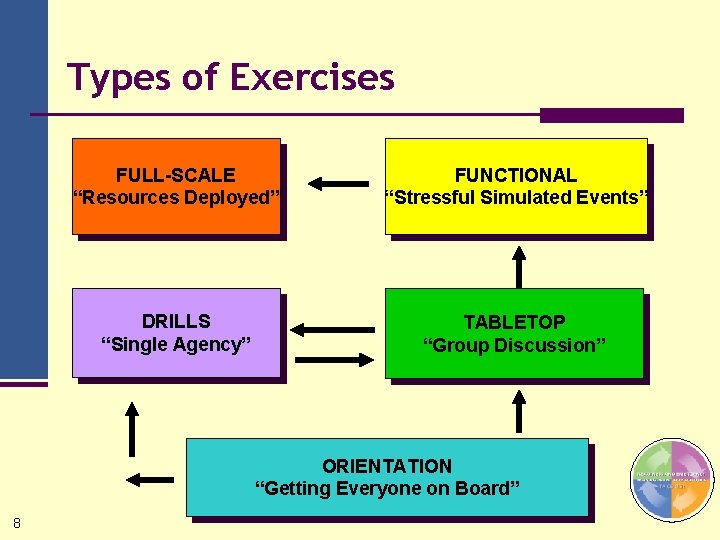 School Tabletops Drills and Exercises Emergency Management for
